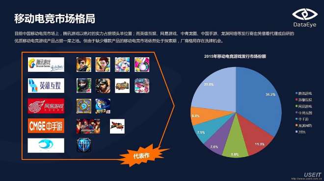 [图]中国自主研发游戏市场份额超八成