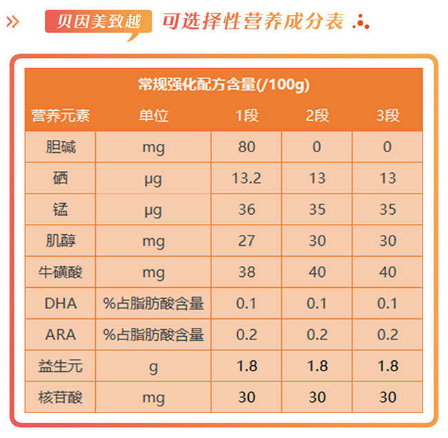 贝因美奶粉配方表图片