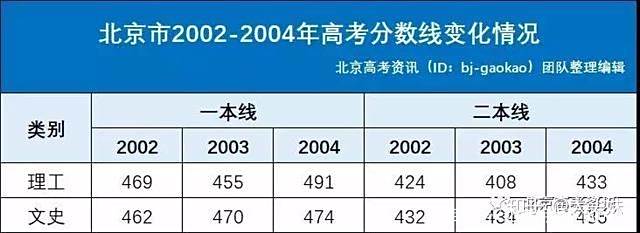 教育部表示2020 预计硕士生扩招 18.9 万,这一数字意味着什么 教育部表示2020 预计硕士生扩招 18.9 万,这一数字意味着什么