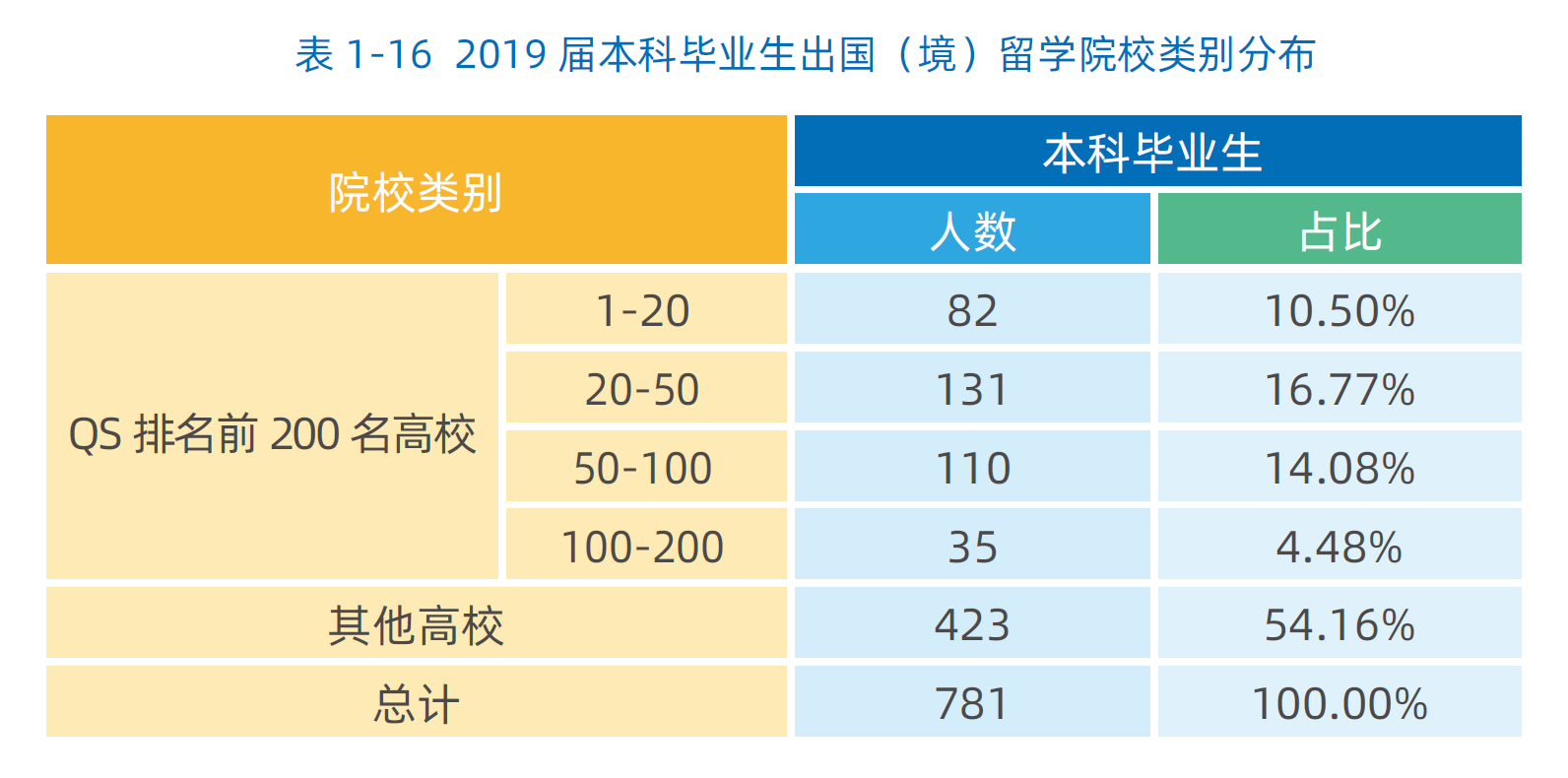 吉林大学2019届毕业生就业大数据,哪个数据更吸引你呢?