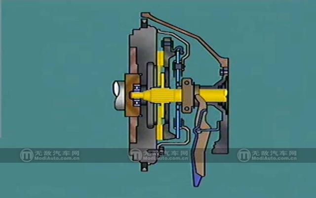 离合器工作原理动画图片