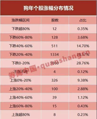 大市值股市（大市值股票的特点） 大市值股市（大市值股票的特点）《大市值股票有哪些》 股市行情