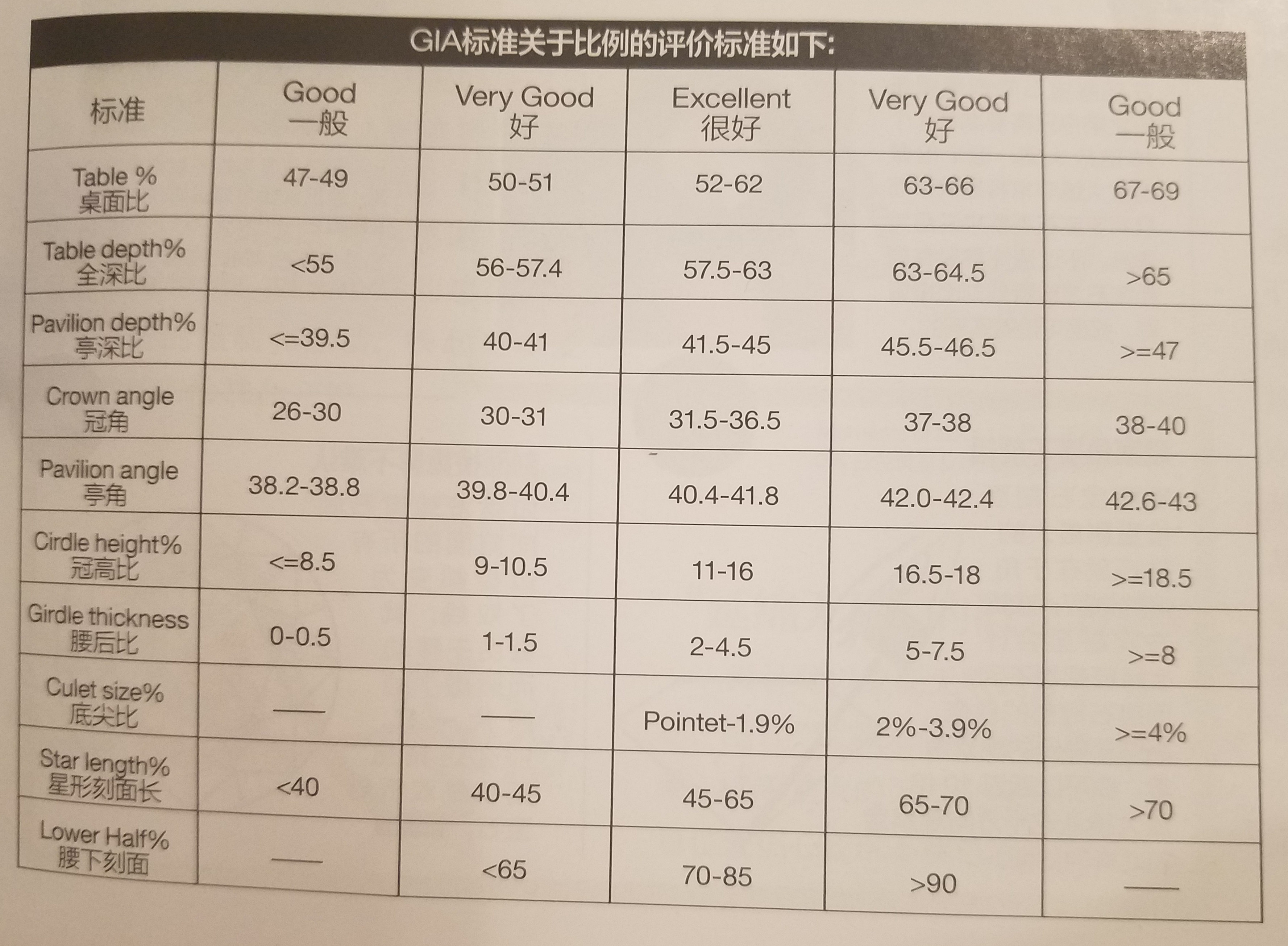 钻石切工的秘密