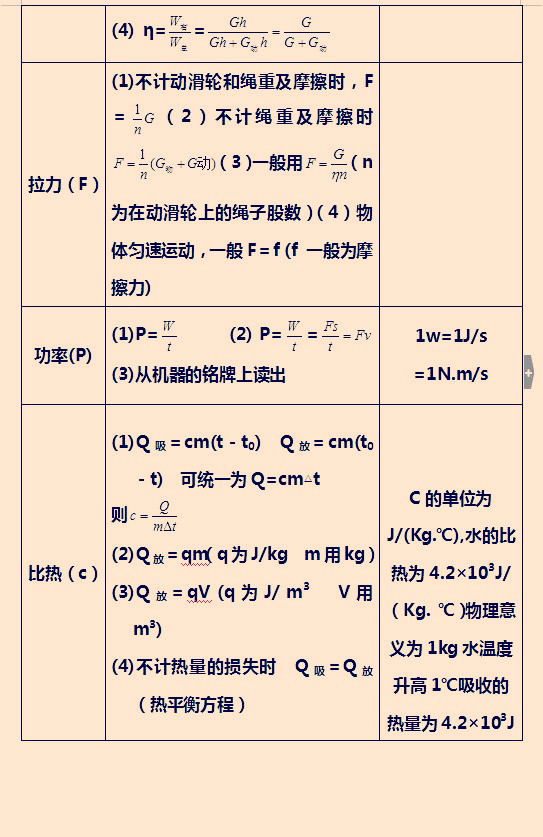 30年物理老教師精心整理:初中物理公式一覽表,老師建議人手一份