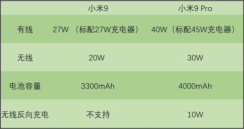 小米9参数配置详细图片