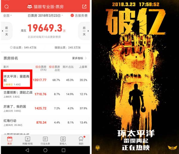 环太平洋雷霆再起票房图片