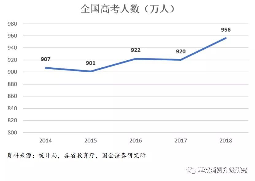 哪些省的GDP被砍了_河南省2019年各市GDP 商丘升至第7(3)