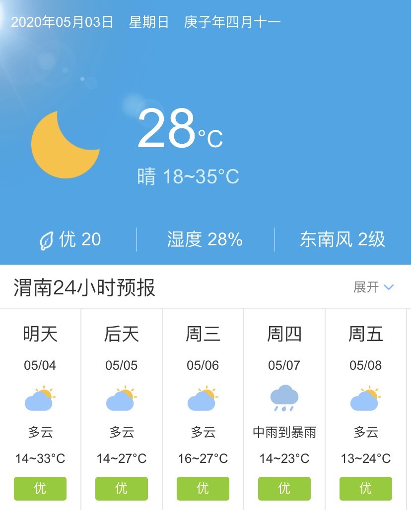 天气快讯!陕西渭南5月4日起未来五天天气预报