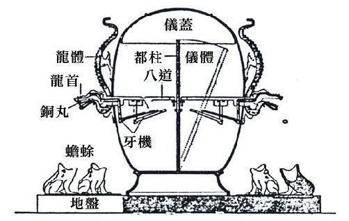 地动仪简笔画带颜色图片