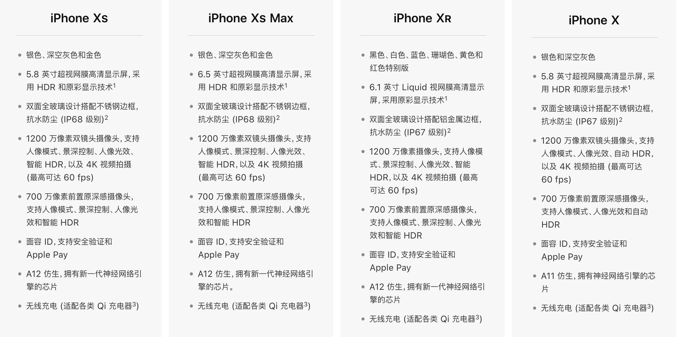 iphonexr参数配置图片