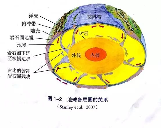 天天学普地