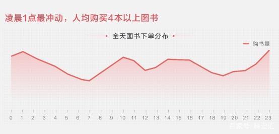 京东发布2019阅读报告：为能力为生活为下一代成阅读新趋势-科记汇