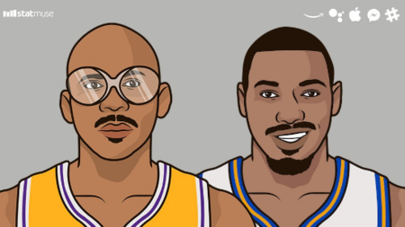 历史上的今天:贾巴尔正式成为nba历史得分王