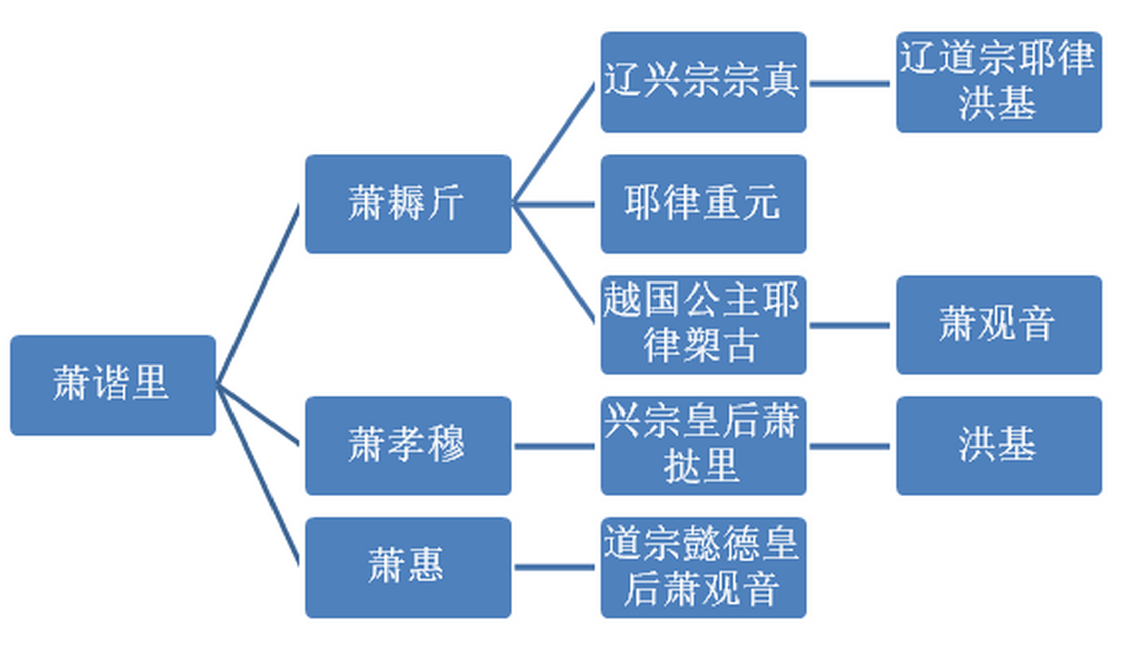 懿德皇后萧观音图片