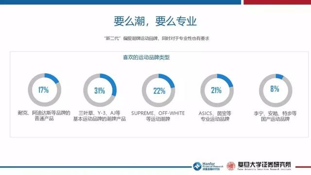 你知道"新二代"吗(附完整报告)