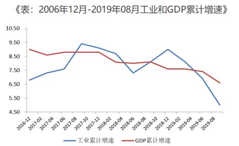 什么催生了2019年"现象级"深圳楼市?