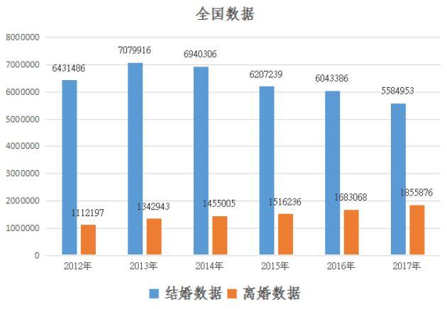 80后,90后离婚率节节攀升,夫妻没有"4大共识",注定不能长久