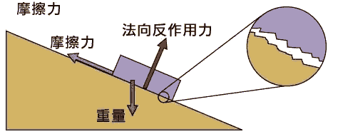 静摩擦力图片图片