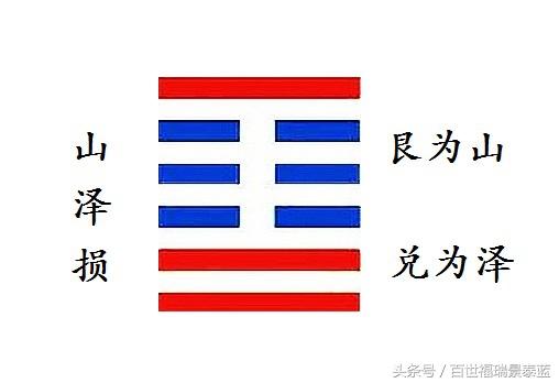 每日学一卦之第四十一卦 损:山泽损卦