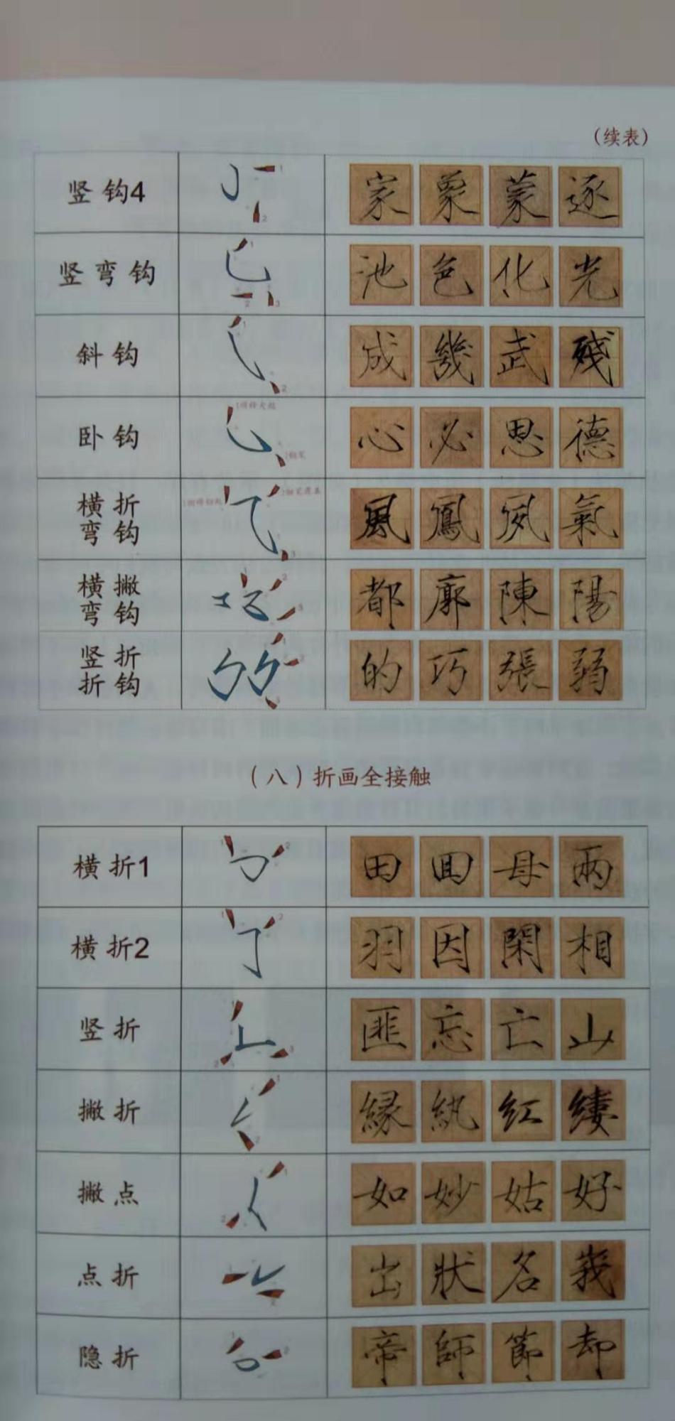 瘦金体笔画大全!