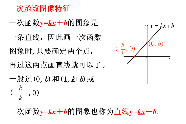 初学函数之"一次函数:十二部分详解 考试高分"唾手可得"