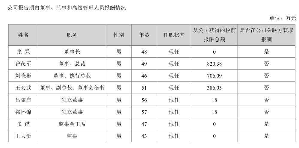 万达被爆将裁数千一线员工,竟只是为了保住高管的薪水?