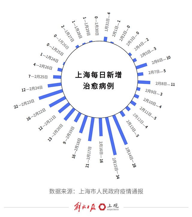 上海新冠病人分布图图片