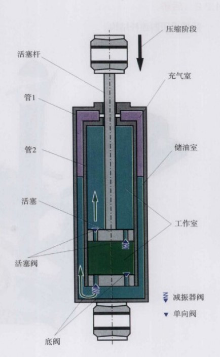 减震器 - 优质问答专区