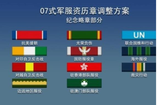 我国新军装胸口上的五颜六色的小牌子是什么东西?