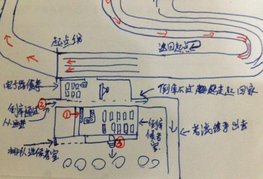 科目二线路图画法图片