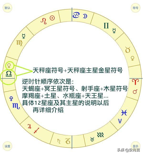 占星基础(1)了解那个神秘的星宫图