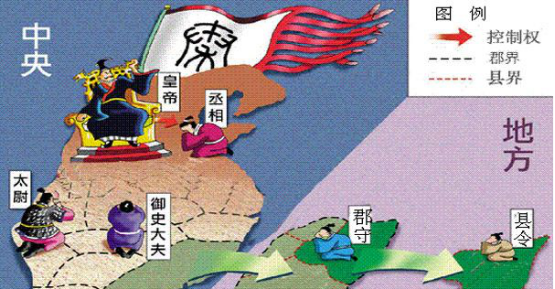 从夏商到秦,分封制与郡县制的区别是什么?人们为何会叛乱?