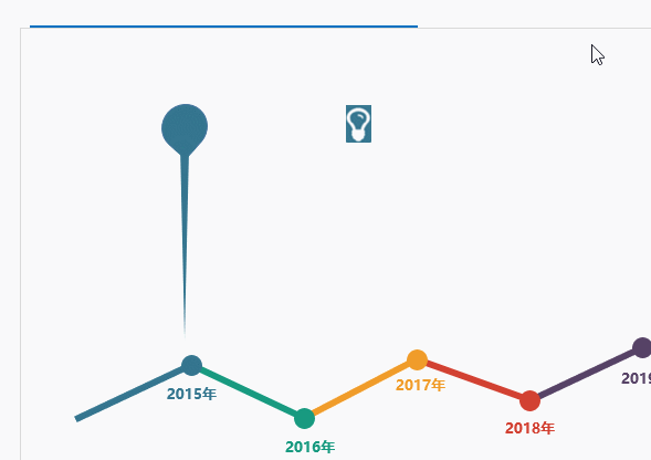这个高颜值的进程图,是怎么用excel做出来的?