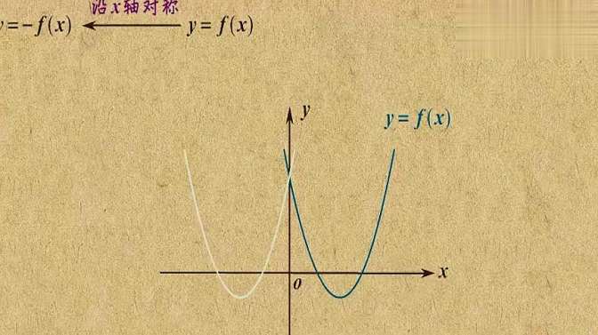 偶函数一定关于y轴对称吗