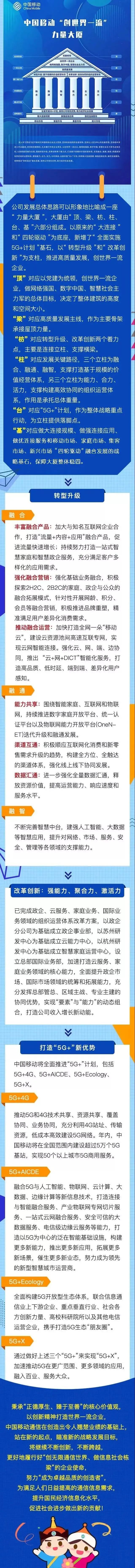 再看中国移动的"力量大厦"