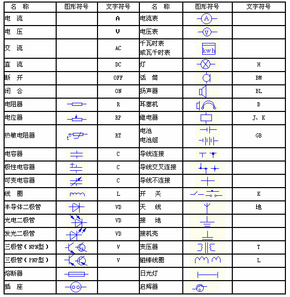 常用电气元件图形符号代码大全-电气技术