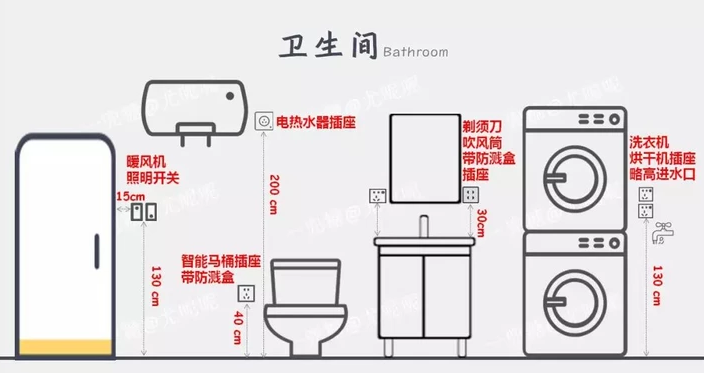 介绍了这么多关于开关,插座的种类及应用,还有相关的安装高度与注意