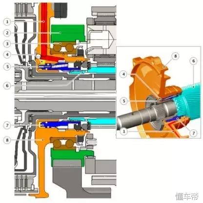 9hp48變速箱的爪型離合器工作原理(二)