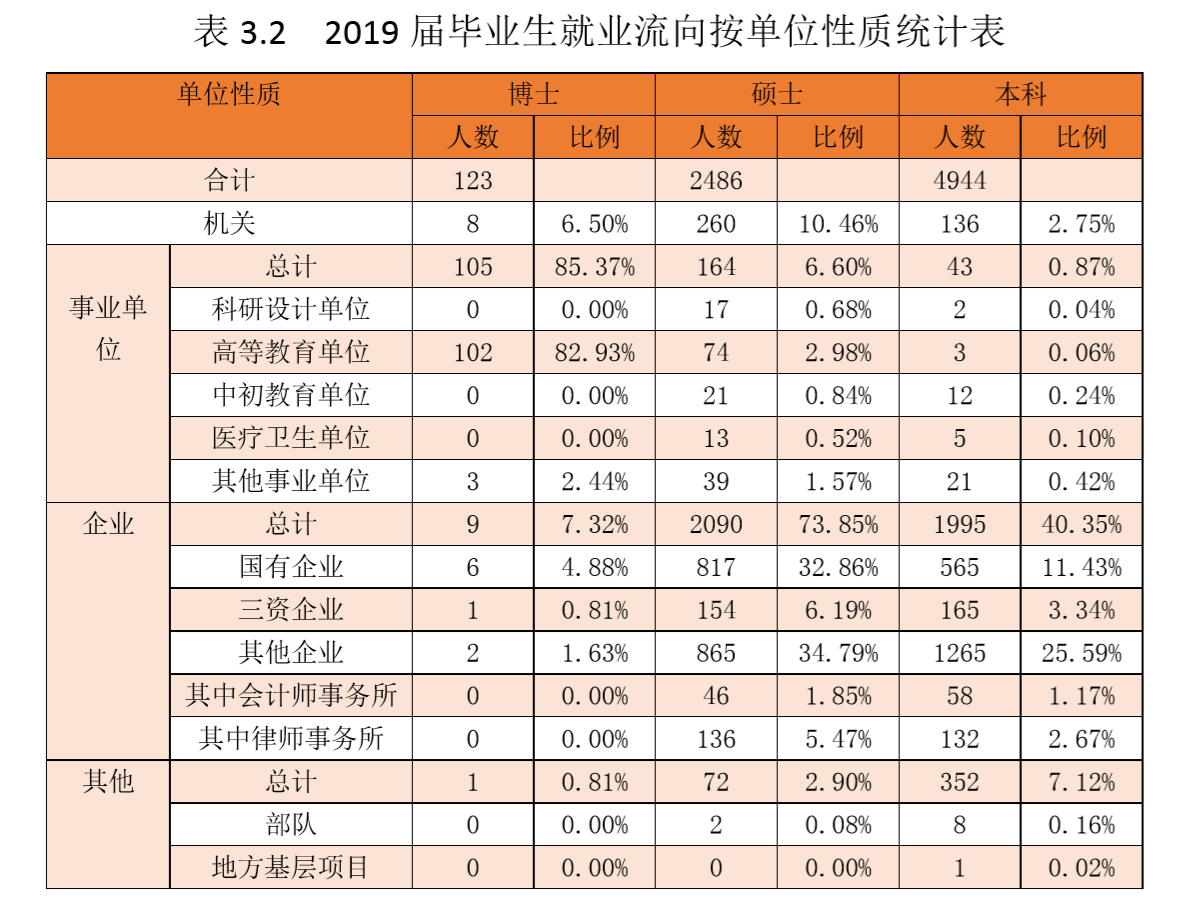 财经211求职（财经专业就业排名） 财经211求职（财经专业就业排名）《财经专业的211大学名单》 财经新闻