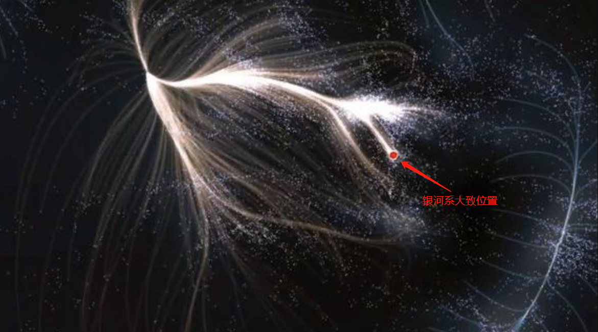 宇宙已知最大结构,由10万星系组成,室女座超星系团也只是其一角