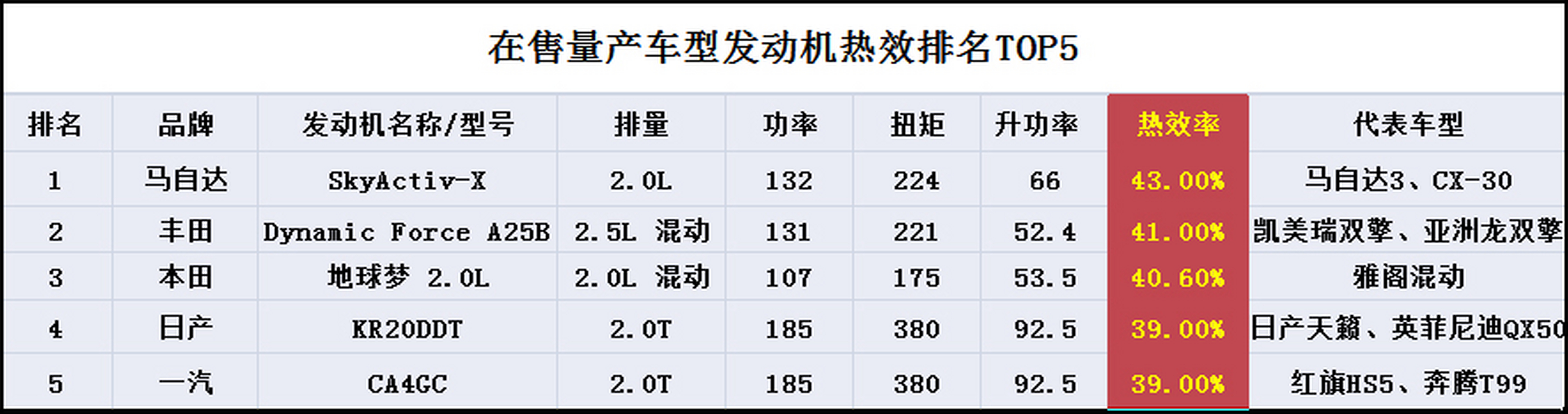 有人会问,什么叫发动机热效率?