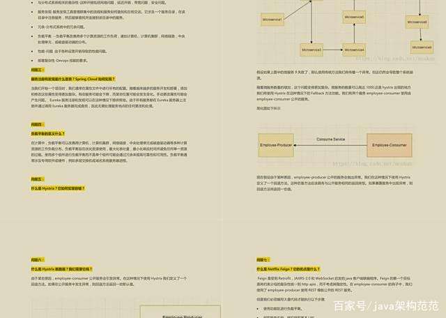 现代Java的起源:吊打面试官从Spring全家桶开始 现代Java的起源:吊打面试官从Spring全家桶开始