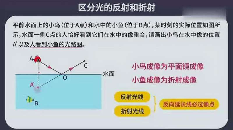 光的反射和折射的区别，一起进来听听吧,教育,人生导师,好看视频