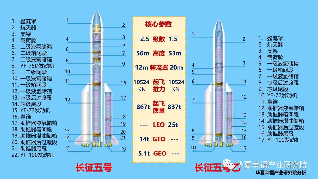 长征五号构造图片