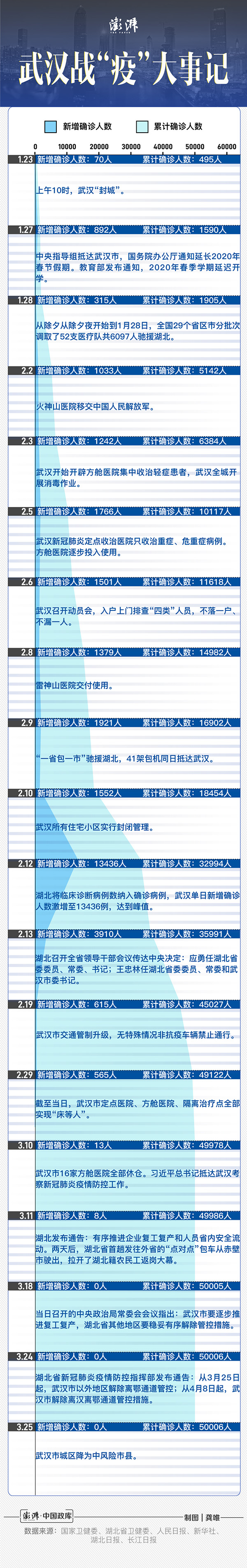 武汉封城新闻图片