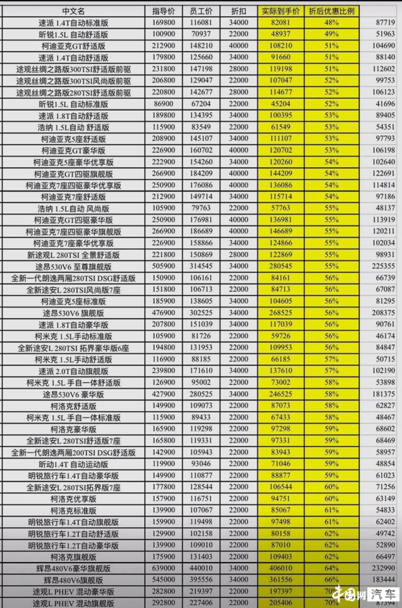 上汽大众车型大全图片价格表530(上汽大众车型报价和图片)