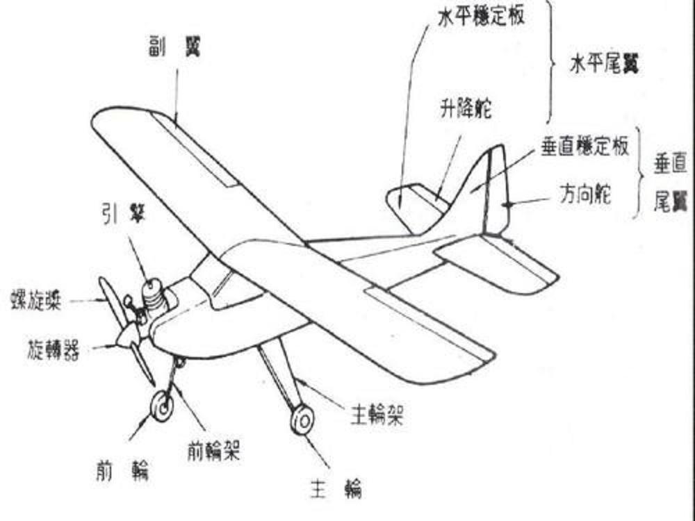  固定翼飛行原理結(jié)構(gòu)及作用_固定翼飛機(jī)飛行原理圖