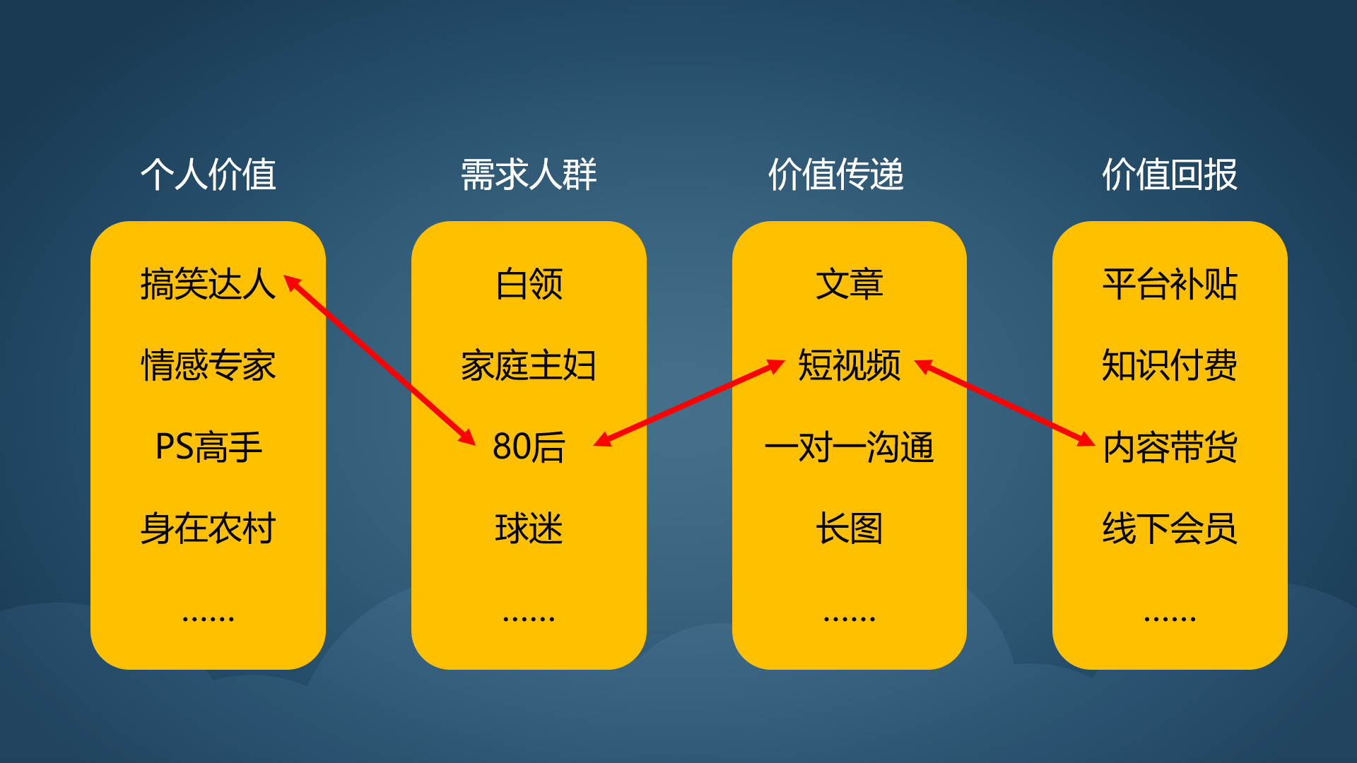 内容好做 定位难找 自媒体作者明确发展定位的5个步骤