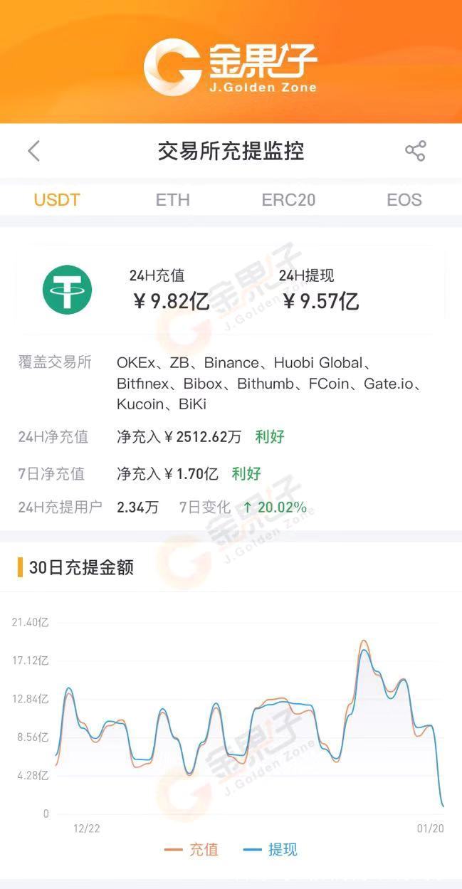 usdt为什么用截屏银行流水 baijiahao.baidu.com