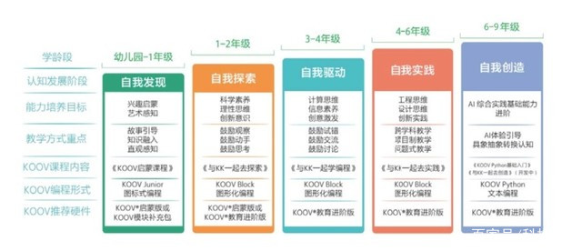 青少年编程教育新华章 KOOV编程机器人教育解决方案正式发布-锋巢网